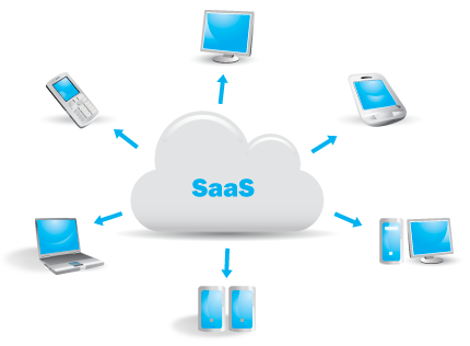 SaaS-business