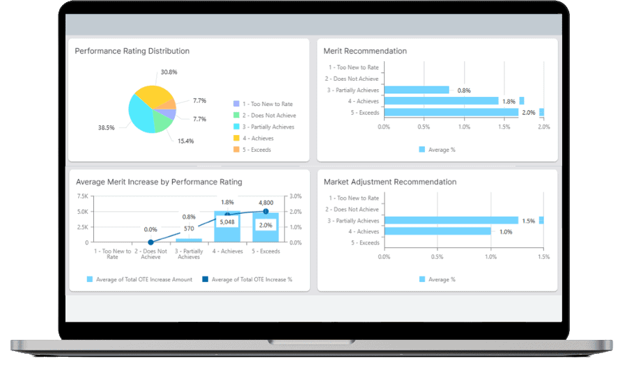 Real-Time Dashboards and Analysis | CompLogix